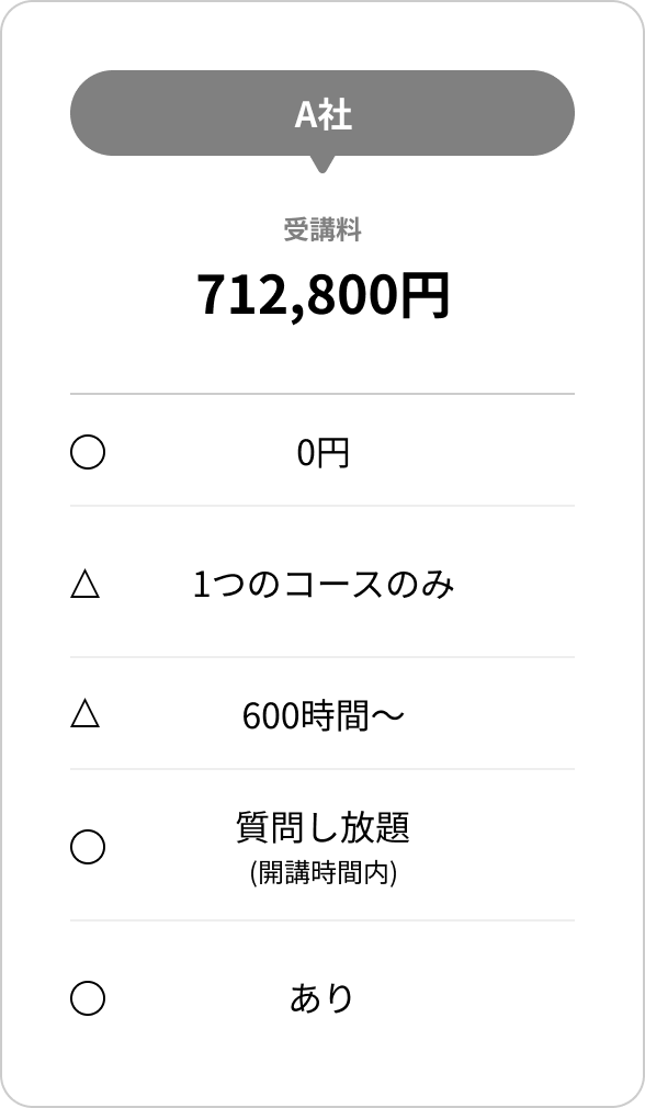 A社