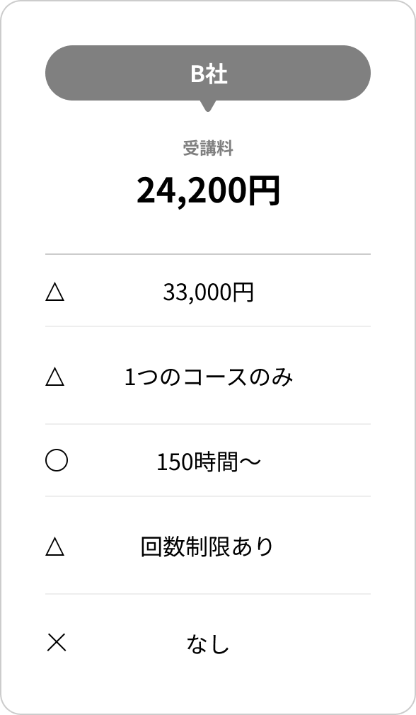 B社